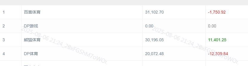 黑平台曝光:百喜体育